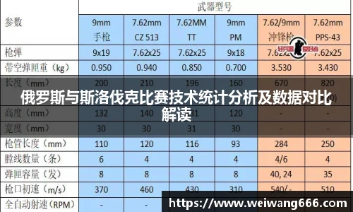 俄罗斯与斯洛伐克比赛技术统计分析及数据对比解读