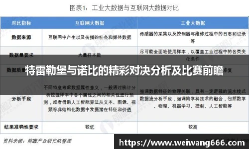 特雷勒堡与诺比的精彩对决分析及比赛前瞻